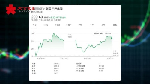 打新攻略|螞蟻集團引熱議 分析師倡加大認購金額以增中籤率 打新攻略|螞蟻集團引熱議 分析師倡加大認購金額以增中籤率