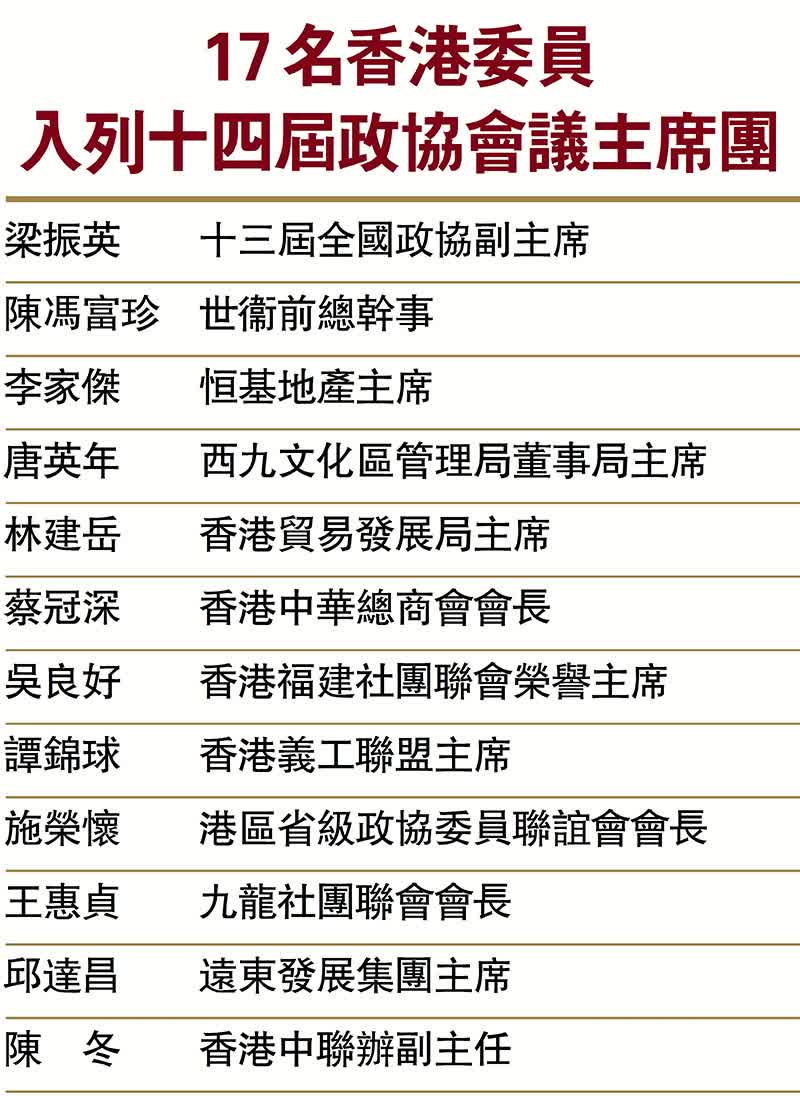 17位香港委員入列主席團　涵蓋政界商界醫療界社團等精英