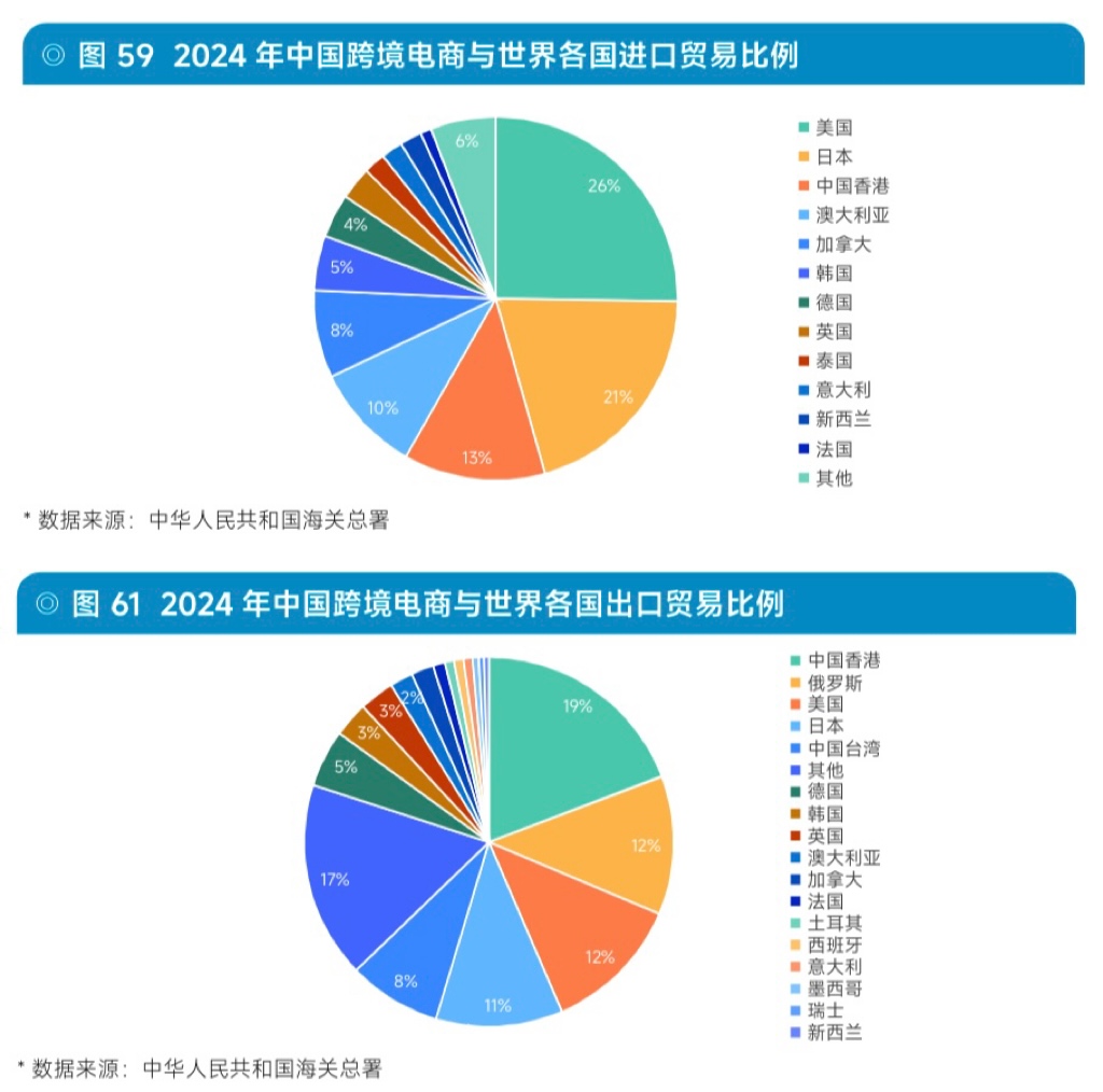 香港賣家的跨境電商優勢與面臨的挑戰
