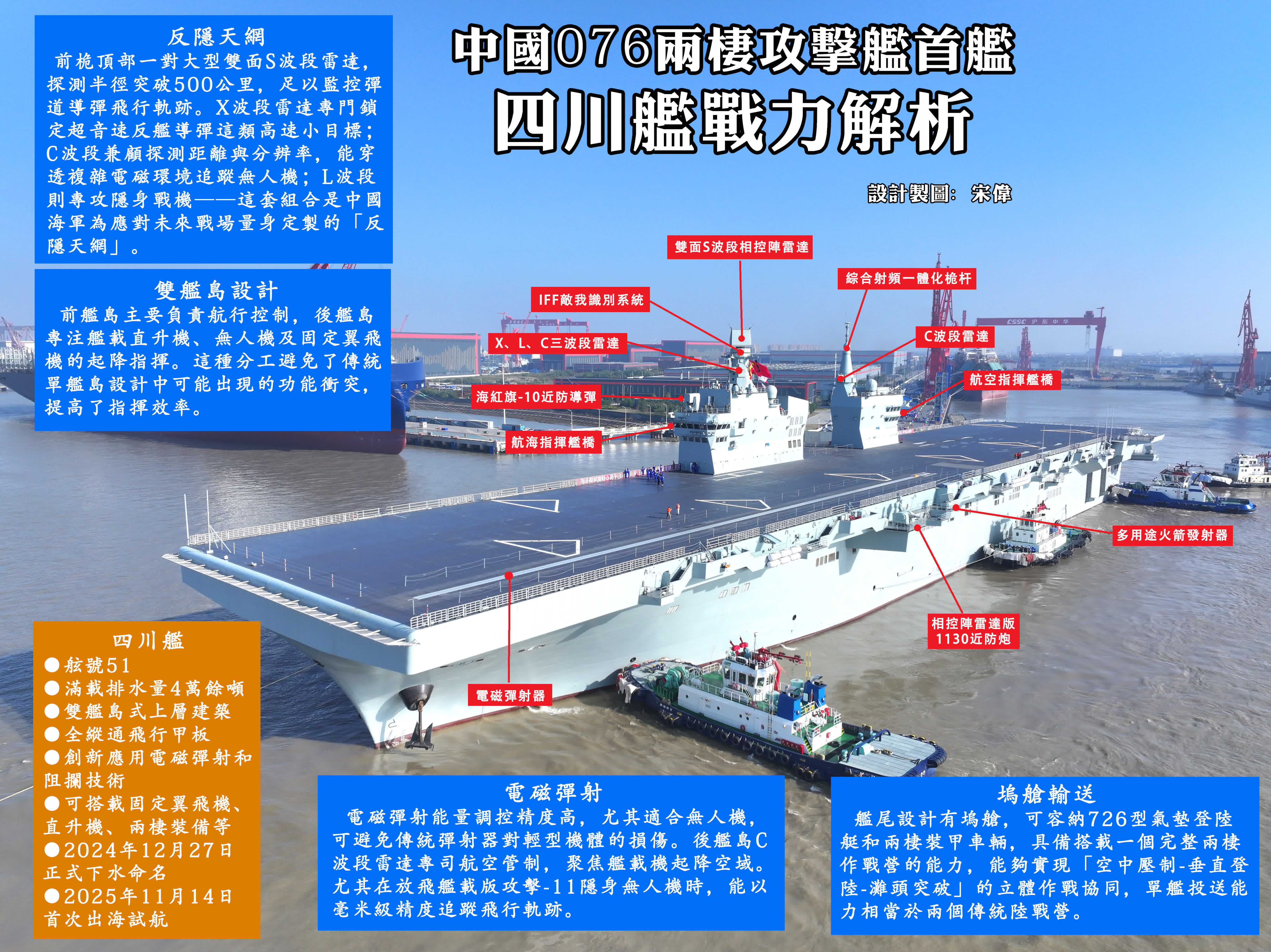 獨家解析| 全球最強兩棲攻擊艦首次海試- 軍事- 香港文匯網