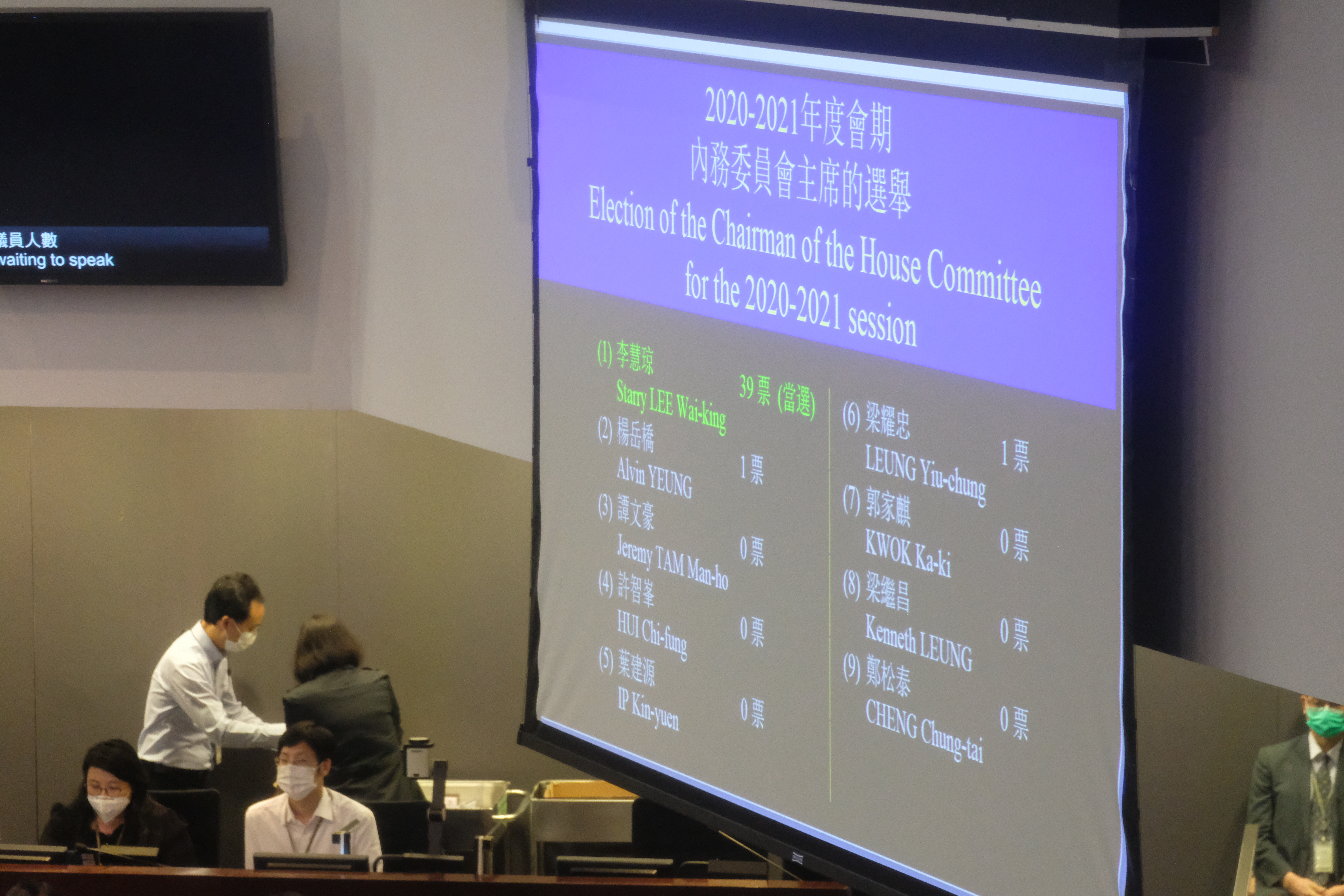 選舉結果公布,民建聯立法會議員李慧琼當選內委會主席。大公文匯全媒體記者 攝