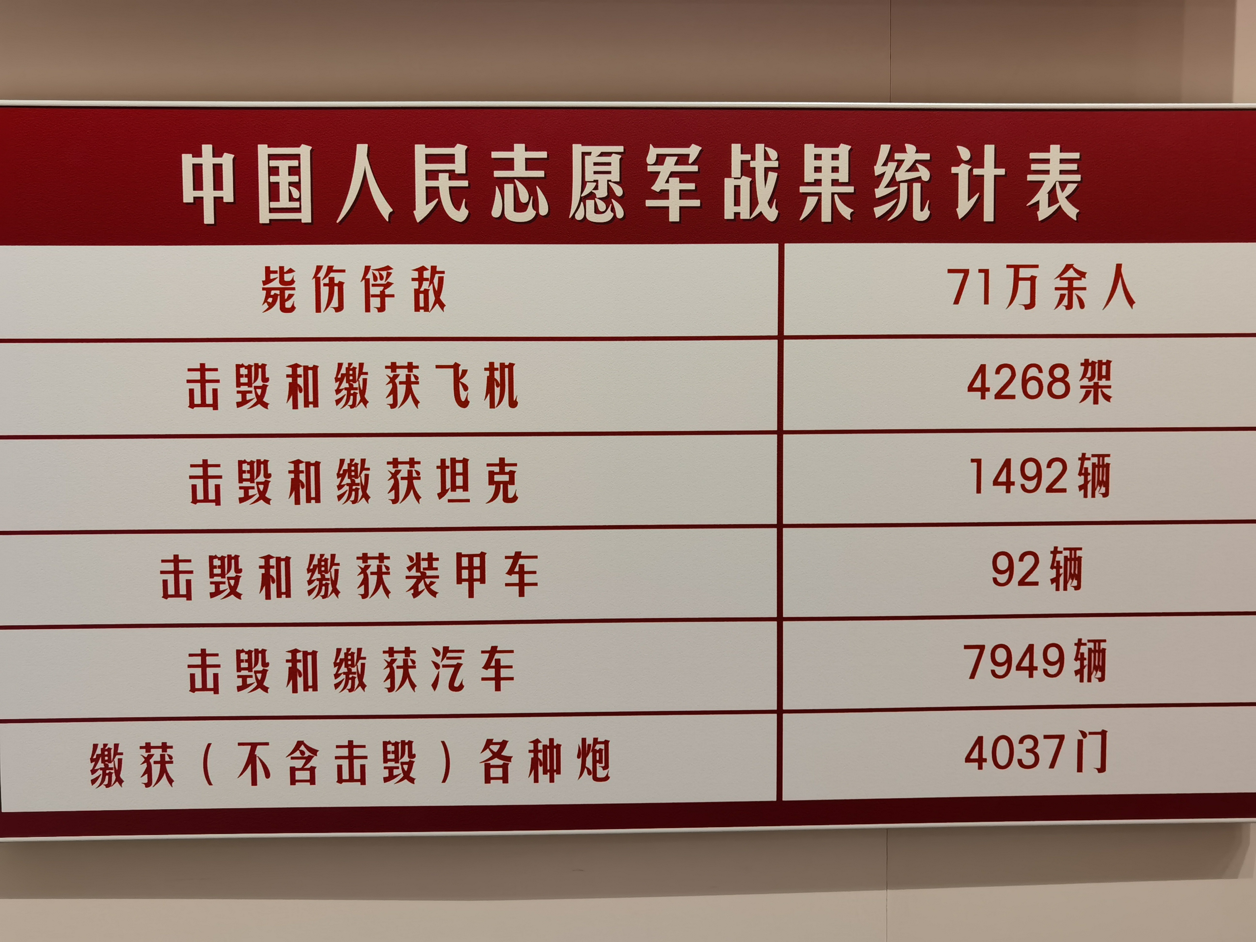 中國人民志願軍戰果統計表。（大公文匯全媒體 北京新聞中心供圖）