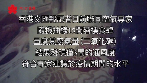 多間食肆通風度不足用餐留心空氣「播疫」 多間食肆通風度不足用餐留心空氣「播疫」