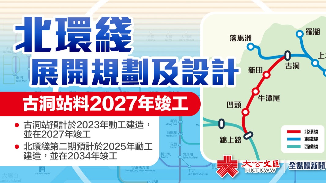 北環綫展開規劃及設計 古洞站料2027年竣工 - 香港 - 香港文匯網