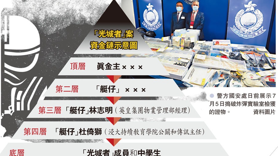 「光城者」恐襲案再拘5人　其中兩人是「金主」 - 香港 - Vimarsana News