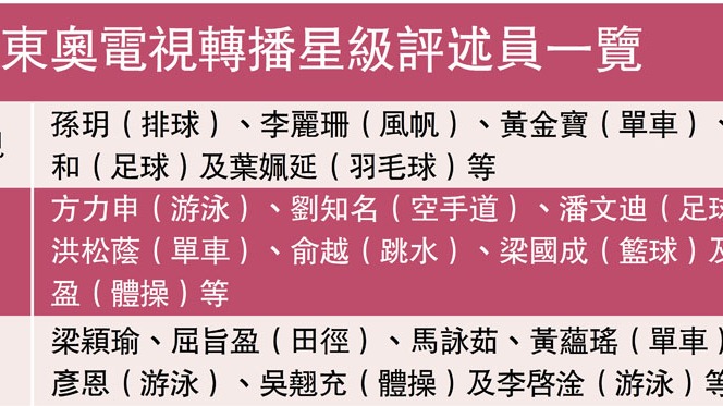 體壇名將　熒屏「戰」奧運 - 香港 - 香港文匯網 - Vimarsana News