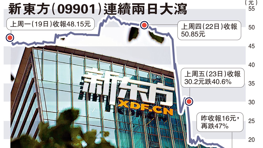 內地補習業嚴管　全行收入料減90％ - 兩岸 - Vimarsana News