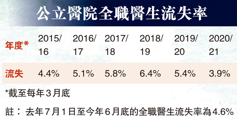 【紓緩醫生荒】懸壺何必問出處 治病救人即良醫 香港 香港文匯網