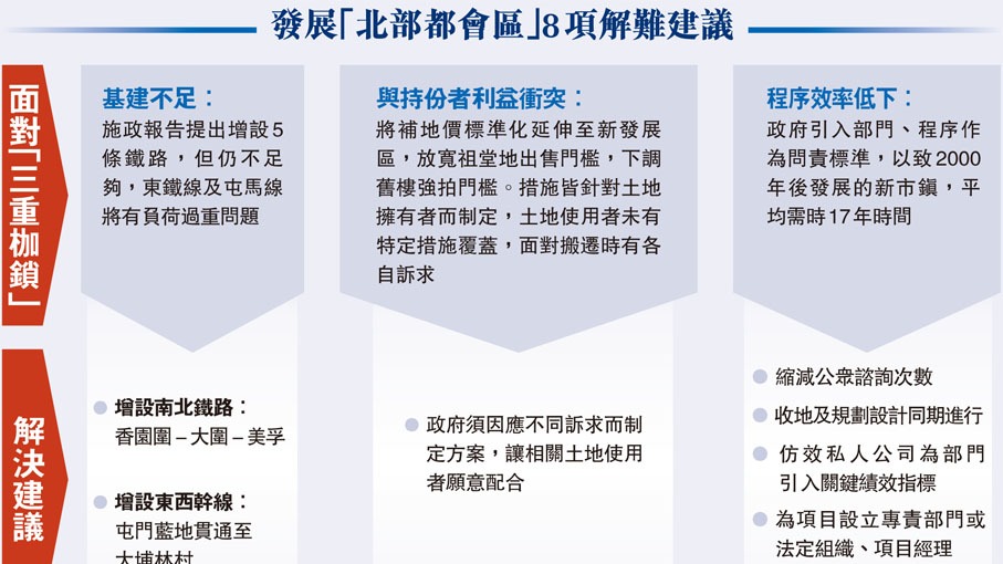 專家解鎖「北部都會區」成功關鍵 8招破供地難 - 香港 - 香港文匯網