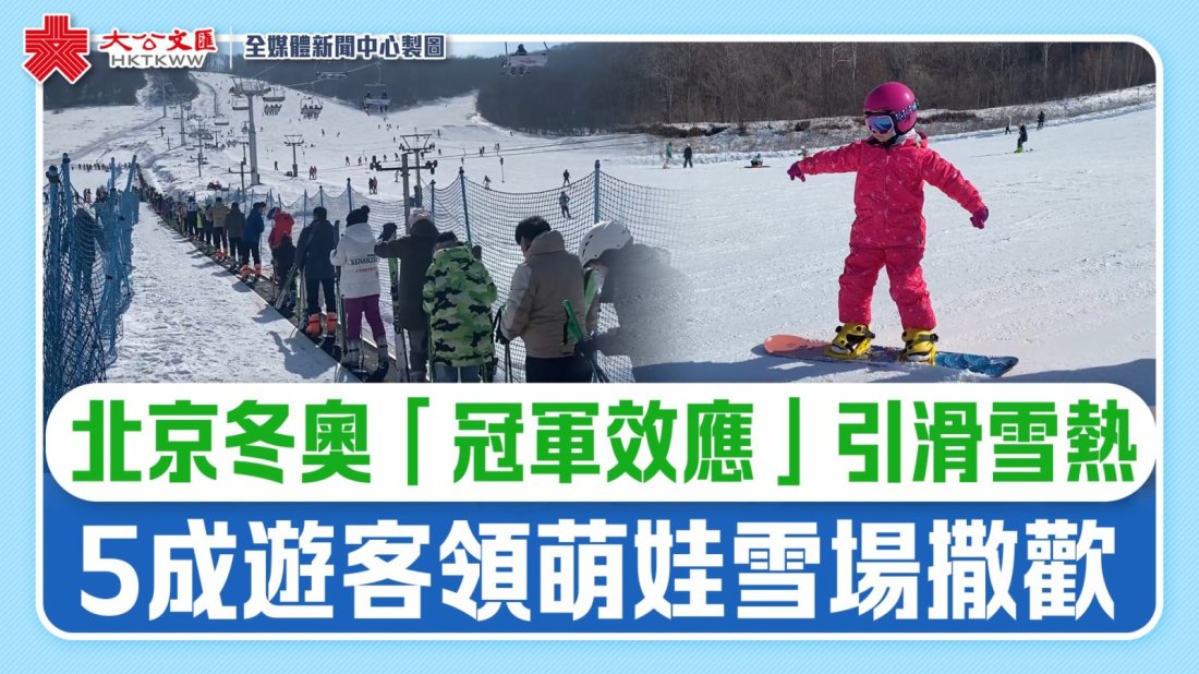 北京冬奧「冠軍效應」引滑雪熱　5成遊客領萌娃雪場撒歡