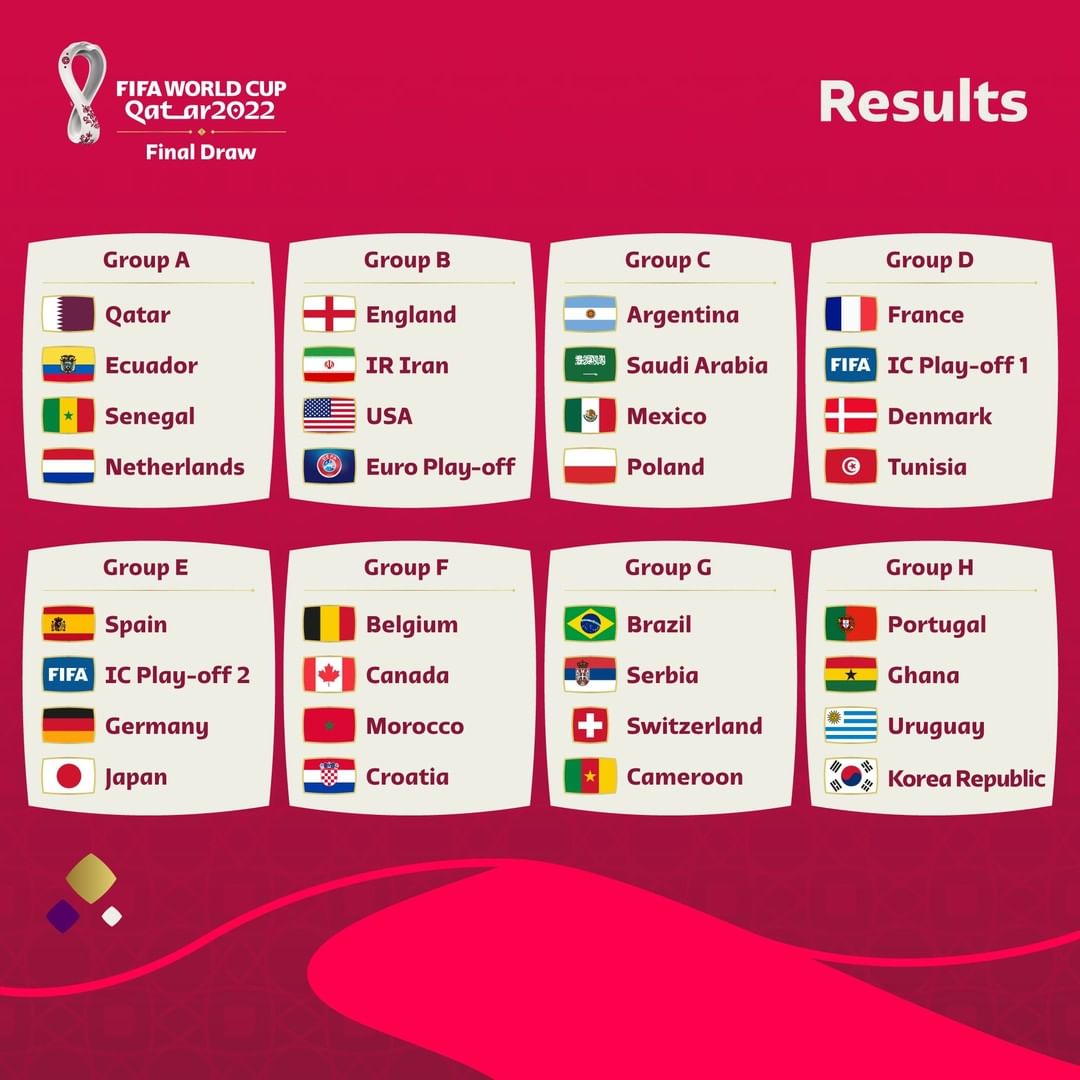 卡塔爾天下盃分組抽籤結果揭曉　开幕戰11月21日舉行