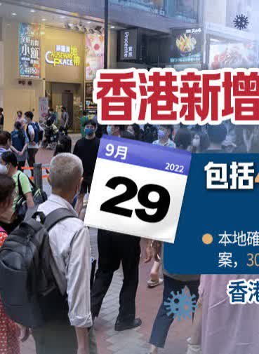 香港新增4269宗確診　包括245宗輸入個案