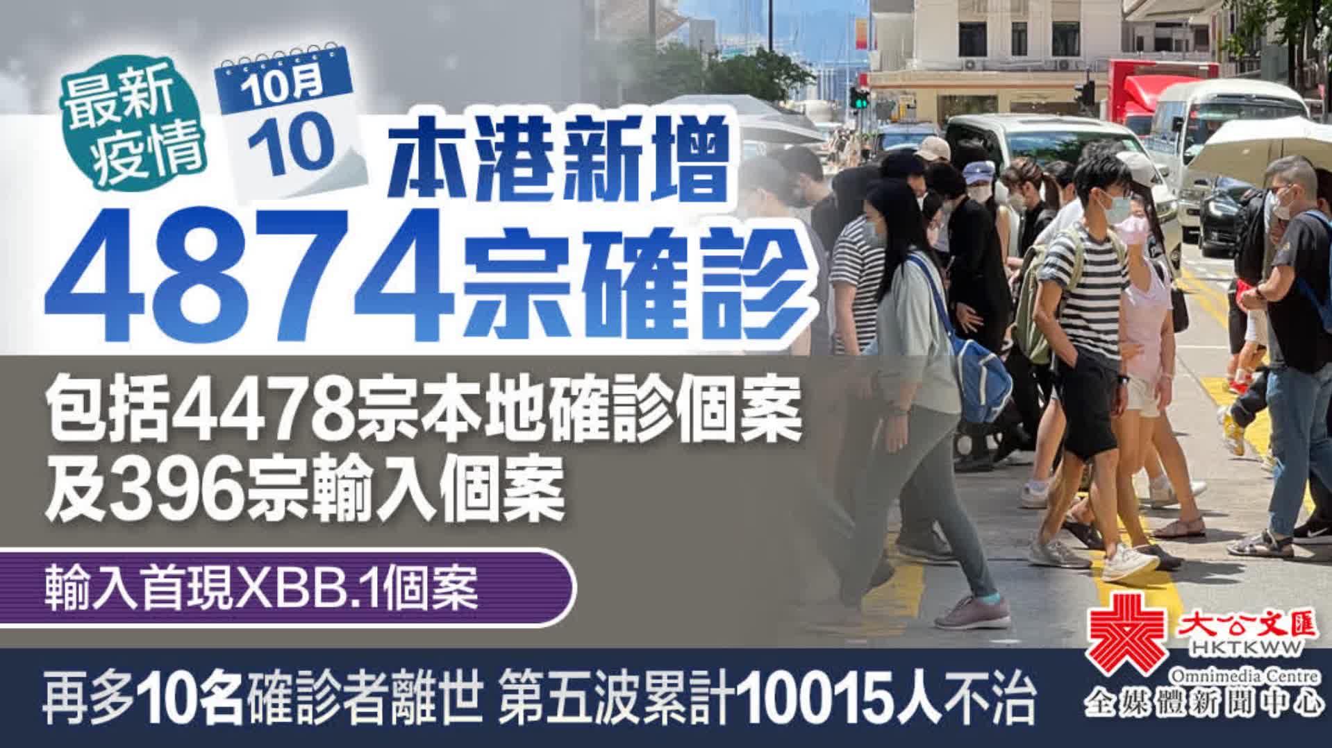 香港增4478宗新冠病毒陽性檢測本地個案