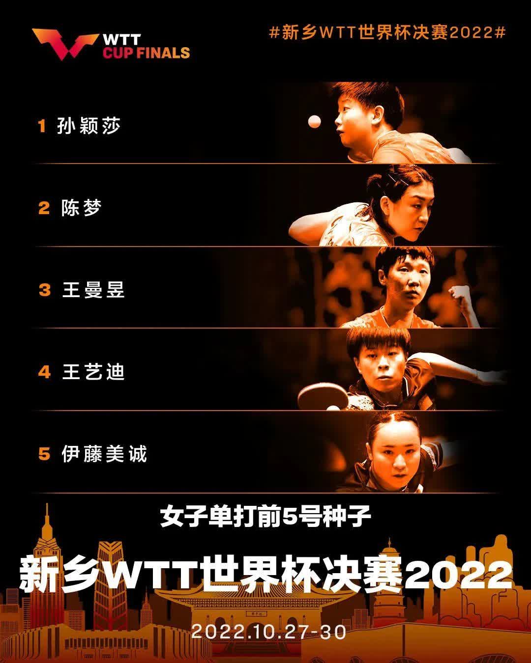 WTT天下盃決賽確定部份球員參賽資格　樊振東馬龍在列