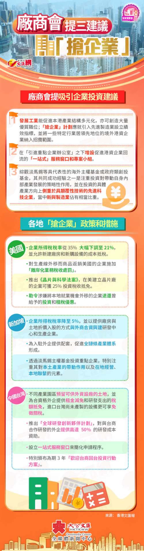 財政預算案懶人包