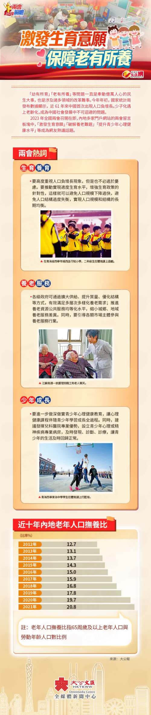 2023兩會懶人包合集（所有懶人包圖片均要放入該稿件內）
