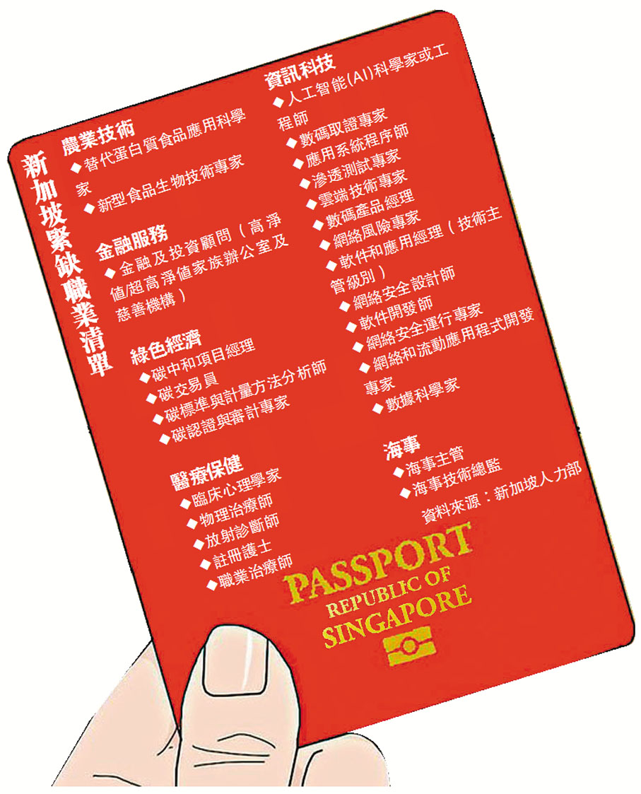 新加坡簽證新規積分制　香港5大學申請人可加20分