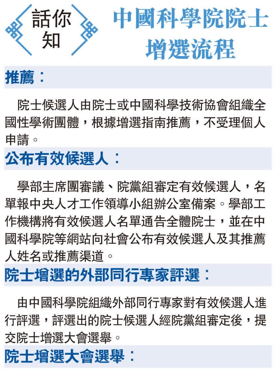 中國科學院工程院增選有效候選人　香港11科學家入圍