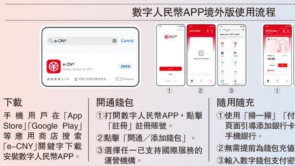 境外來華人士使用數字人民幣指南發布 神州 香港文匯網