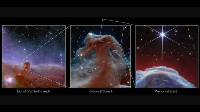 韋伯太空望遠鏡拍攝到清晰的馬頭星雲圖像