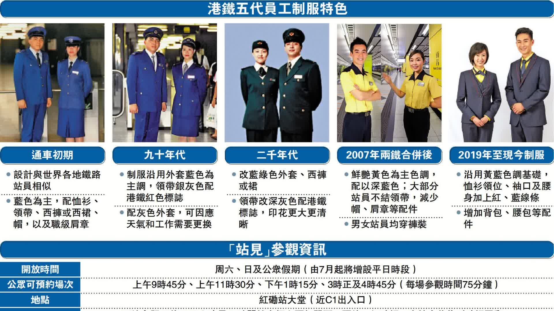 「站見」鐵路展預約爆滿 7月增參觀時段 - 香港 - 香港文匯報