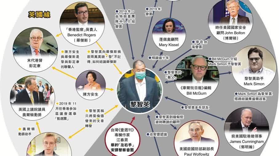 黎智英認助蔡英文搭線特朗普　控方揭露「英國線美國線」人物關係