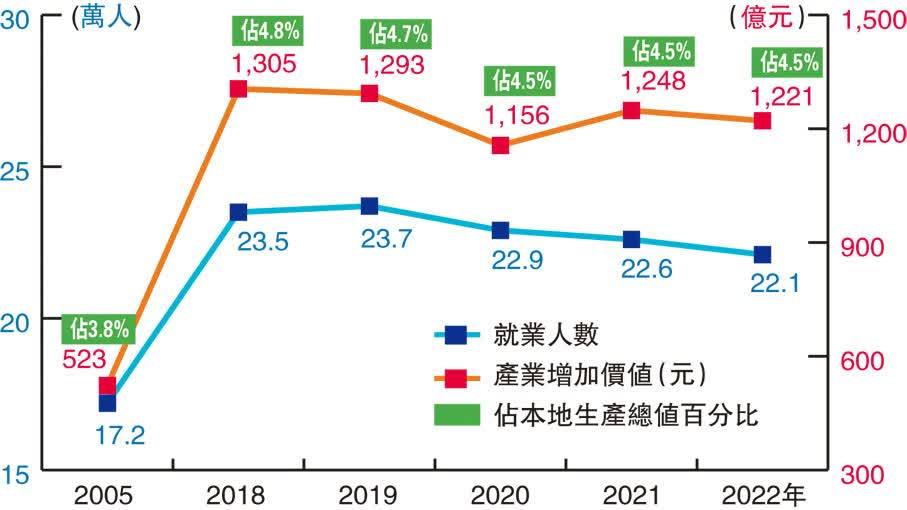 就業(yè)人數(shù)增至26.4萬！這一《藍(lán)圖》都講了些什麼？