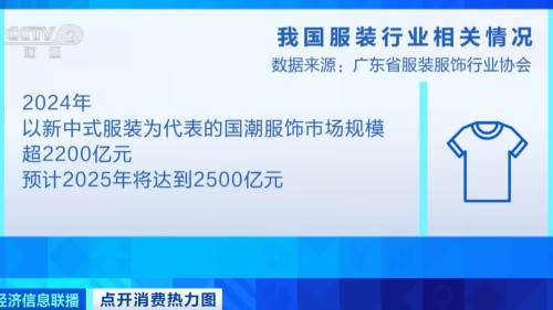新中式服裝受年輕人追捧　今年國潮服飾市場規模預計達2500億元