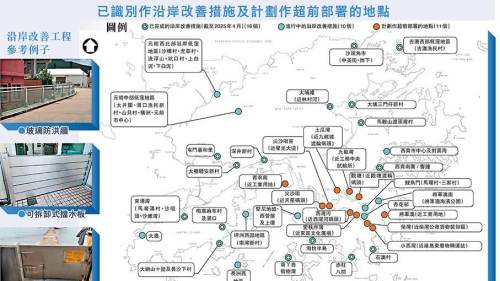 超前部署！全港26沿海點設防洪牆　170億優化雨水排放系統