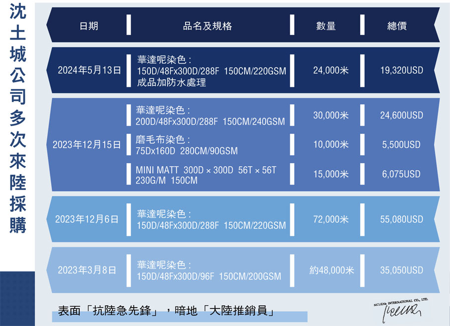 [討論] 沈伯洋爸爸沈土城在大陸做生意？