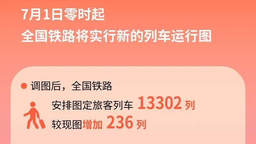 全國鐵路7月1日實行新列車運行圖　新增列車車票今起發(fā)售
