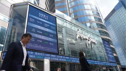 港股低收269點　科指跌近1.5%