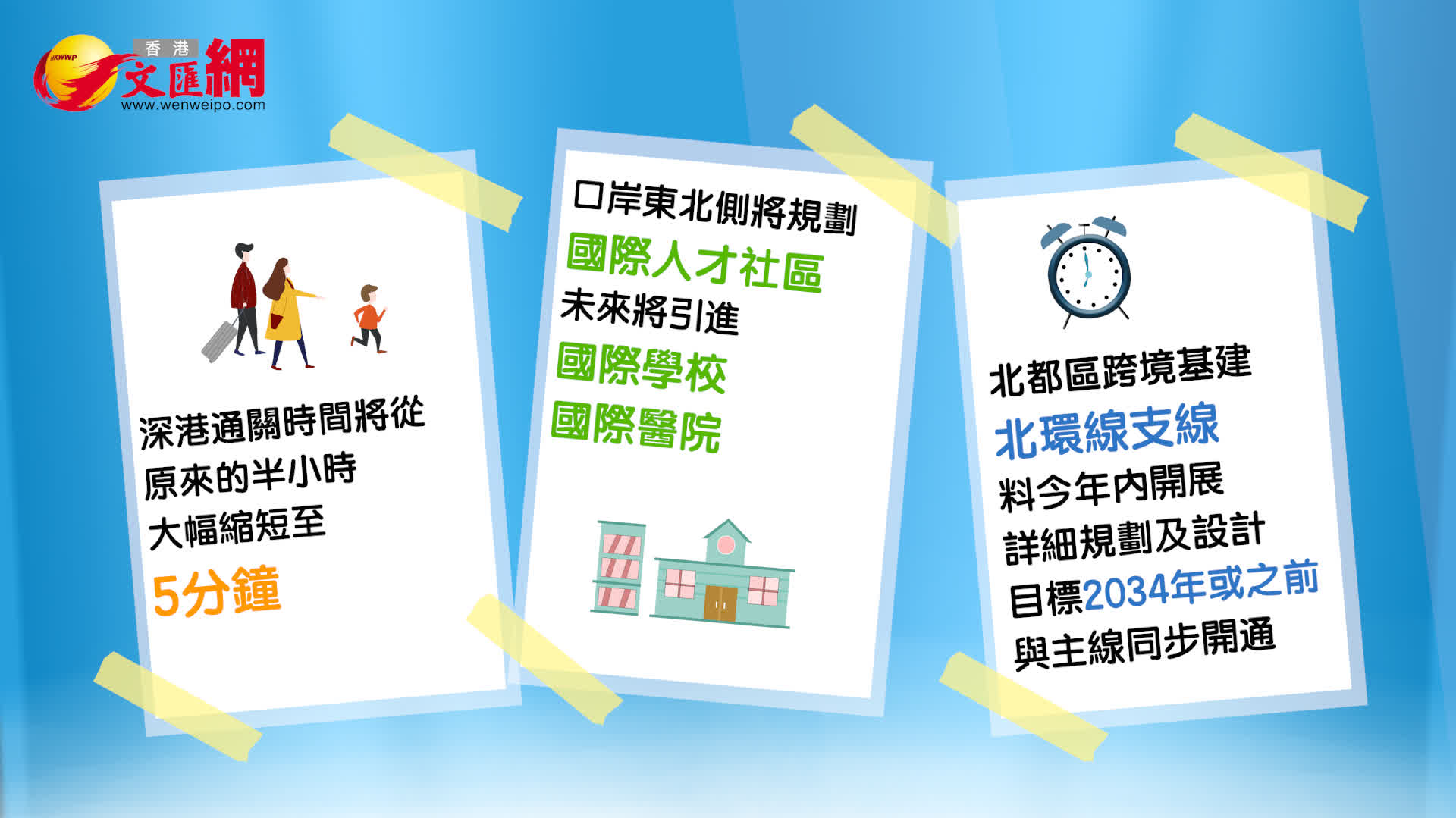 收官衝刺！周邊擬建國際社區，新皇崗口岸投入使用時間是……