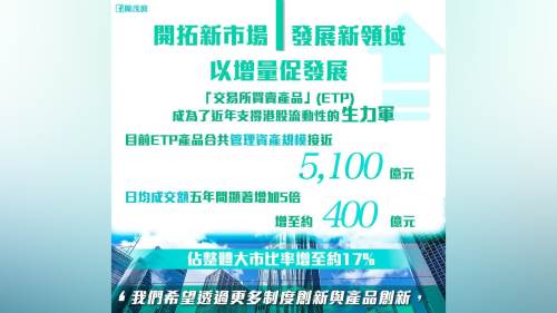 陳茂波：港股勢頭持續向好　申請在港IPO個案正快速增加