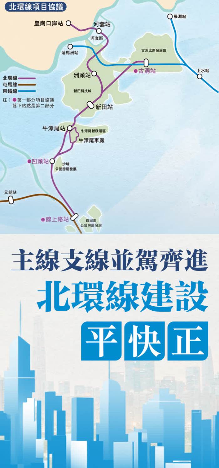 主線支線並駕齊進 北環線建設平快正