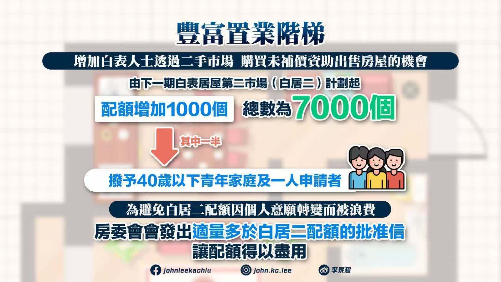 施政報告｜居屋綠白表比例調至50:50　推「長者業主樓換樓計劃」