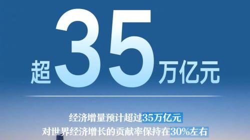 轉存！十四五時期一組令人振奮的數字