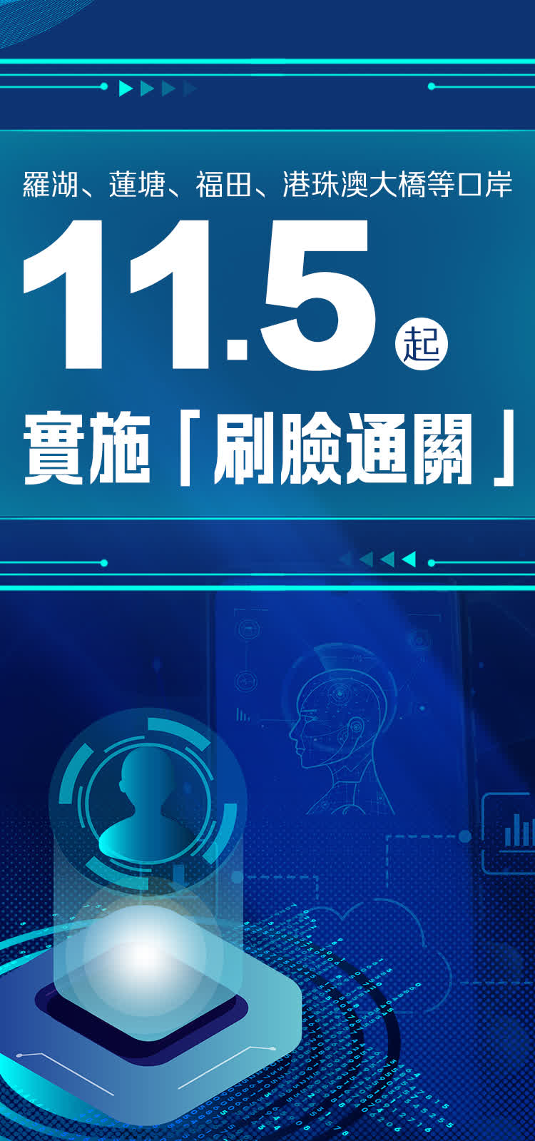 羅湖、蓮塘、福田、港珠澳大橋等口岸11.5起實施「刷臉通關」