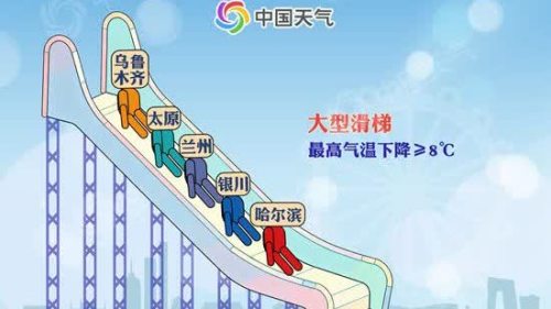 近20省份氣溫起伏大　北方氣溫滑滑梯南方氣溫過山車