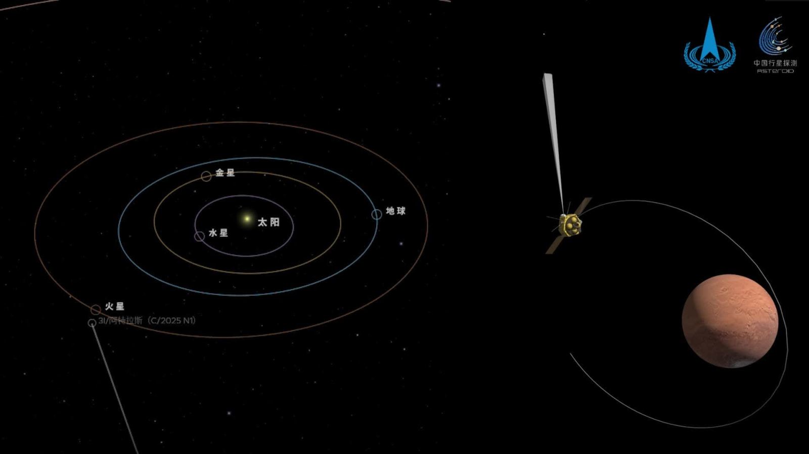 （有片）天問一號成功觀測到星際天體阿特拉斯