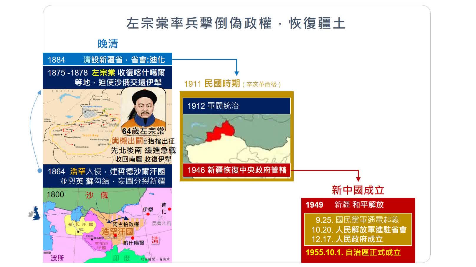 翔畫短說| 十九世紀的西俄東寇，仍未死心的孽苗是… - 來論- 香港文匯報