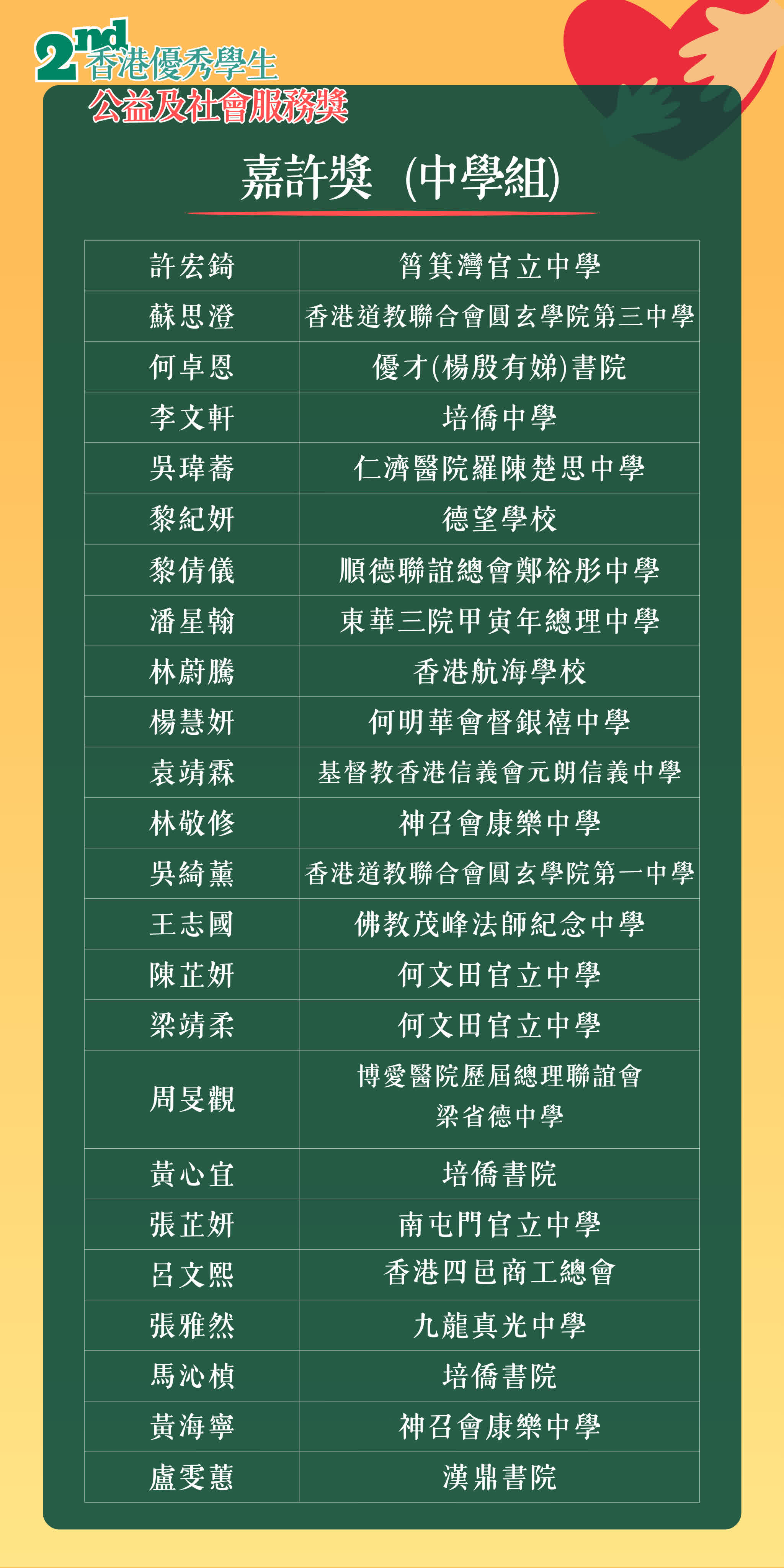 嘉許獎（中學組）