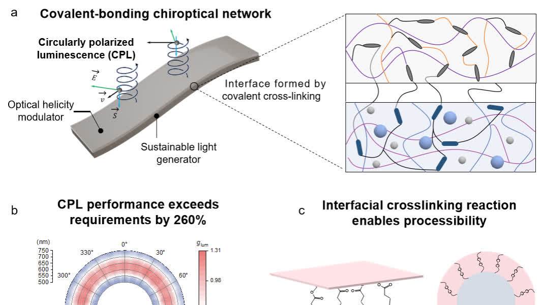 中國科大創製可穿戴新設備　可用於火災等極端環境成像傳感