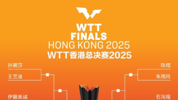 WTT香港總決賽簽表出爐：王楚欽獨守上半區　孫穎莎將戰王藝迪
