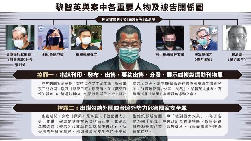 黎智英案判決｜黎智英案今裁決　審訊歷時156天