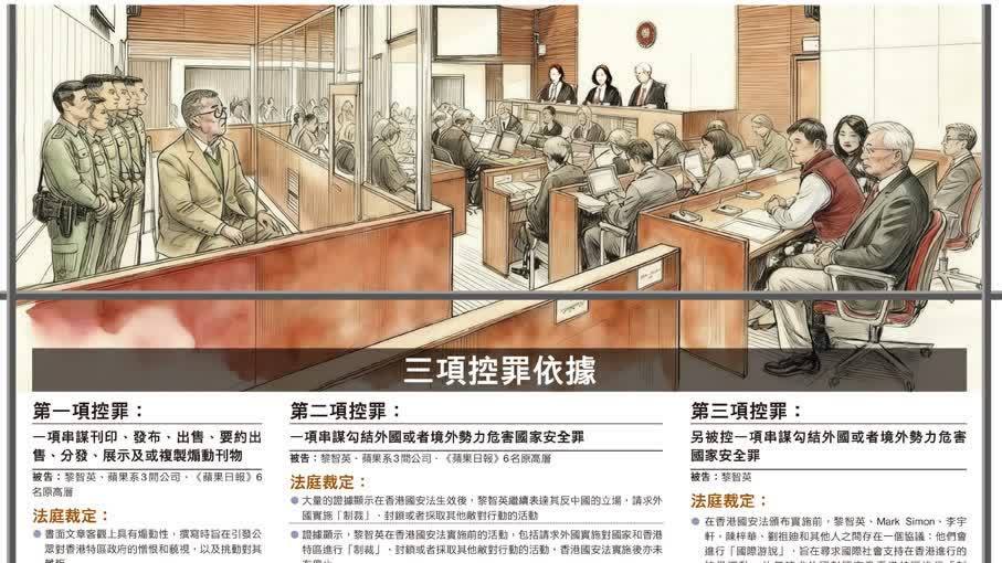 黎智英案判決 | 黎智英勾結(jié)外力罪成　判詞指黎港國(guó)安法生效後仍策動(dòng)反中亂港