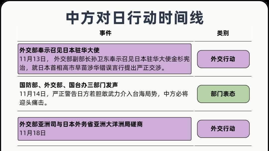 玉淵譚天｜中方持續升級反制措施的核心所在