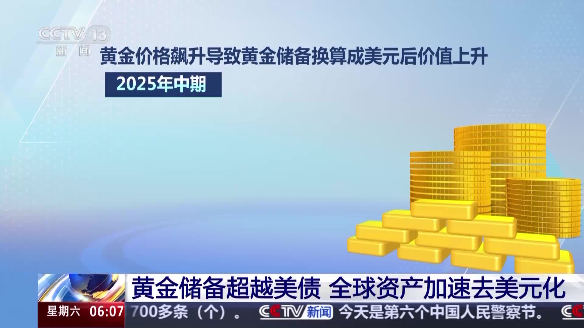 有片）2025年金價狂飆美元貶值美元指數創8年最差- 財經- 香港文匯網