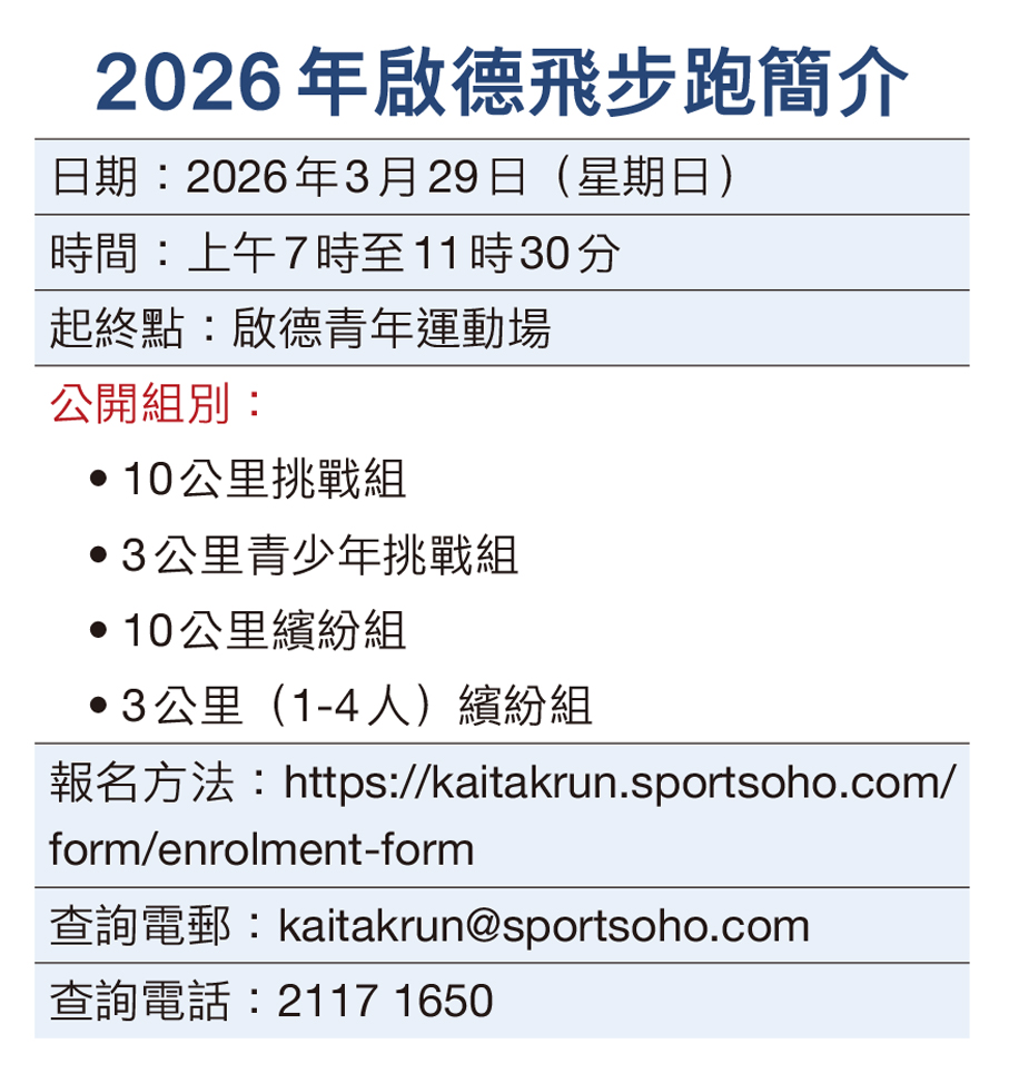 啟德飛步跑2026設10公里新路線飽覽維港景色