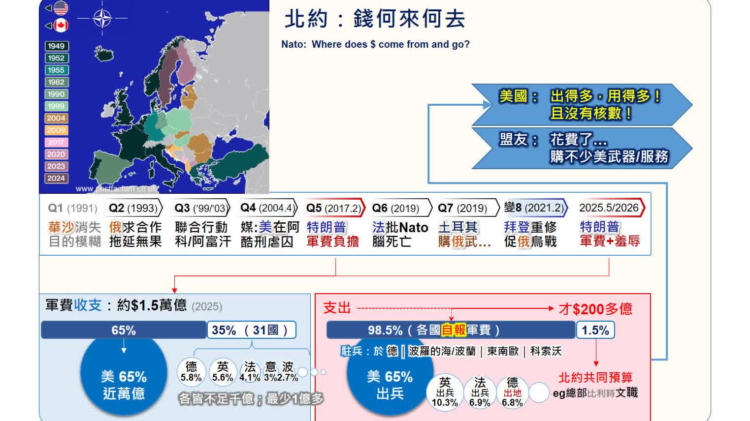 翔畫短說｜特朗普數學零分？北約錢哪來哪去 - 來論 - 香港文匯報